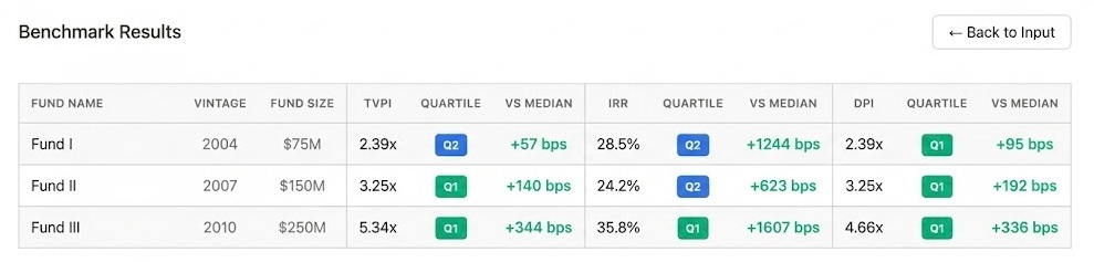Performance Benchmarking Table